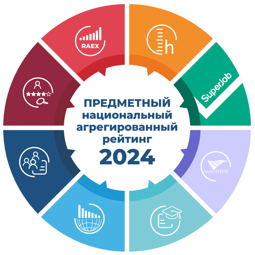 агрегированный рейтинг тверских университетов