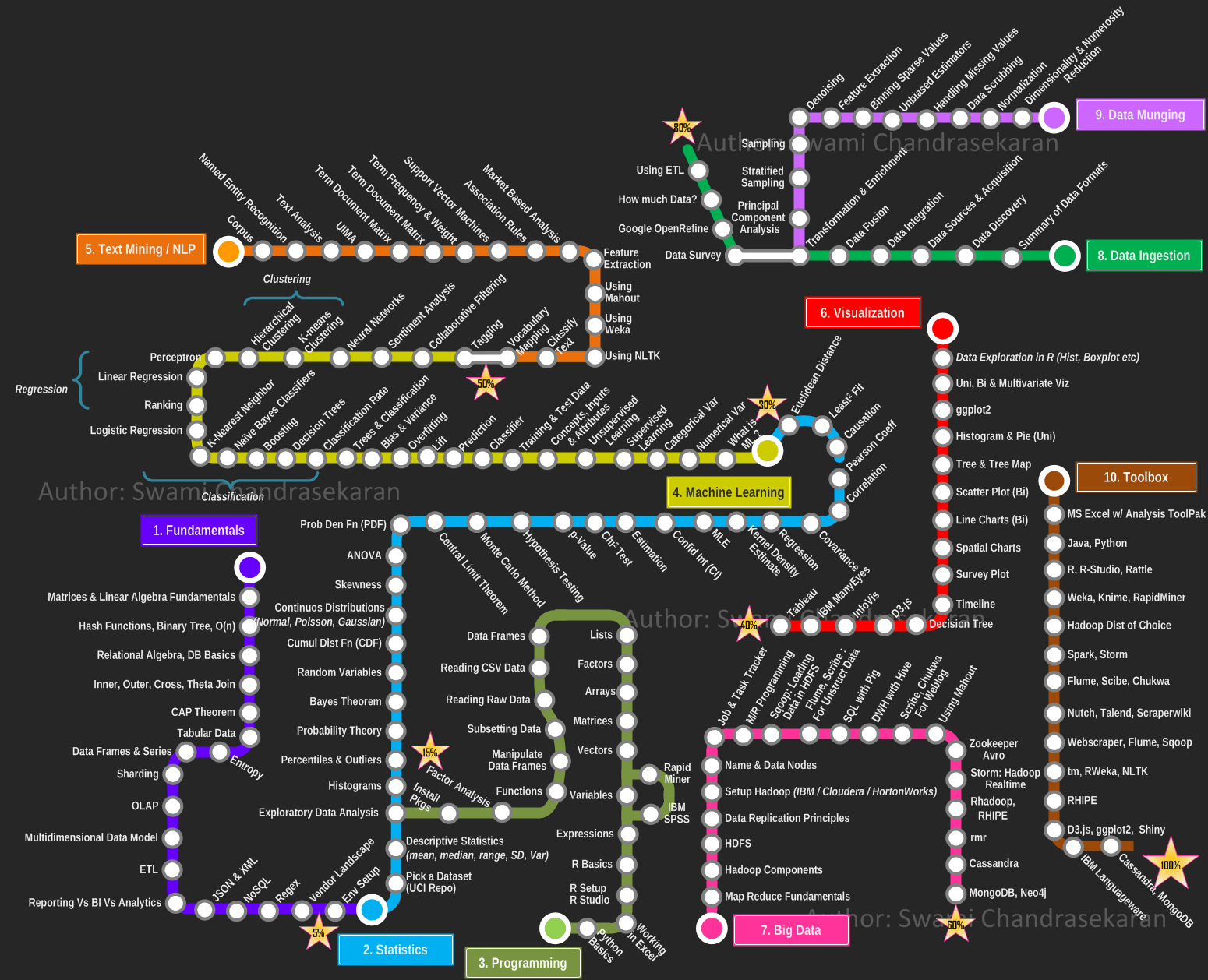 Дорожная карта для подготовки специалиста-исследователя данных